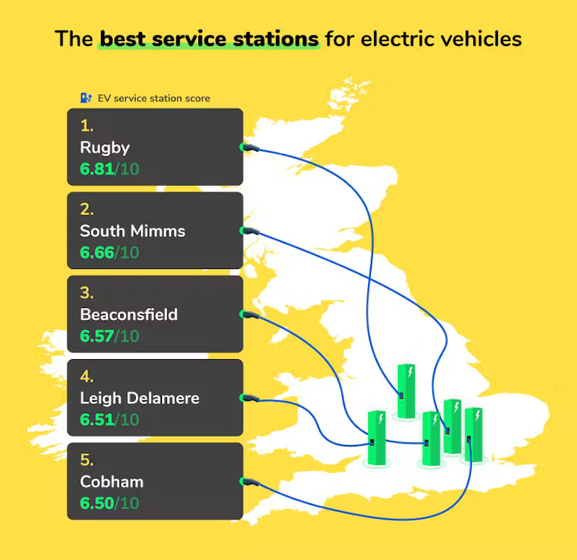 Map of the best service stations for EVs